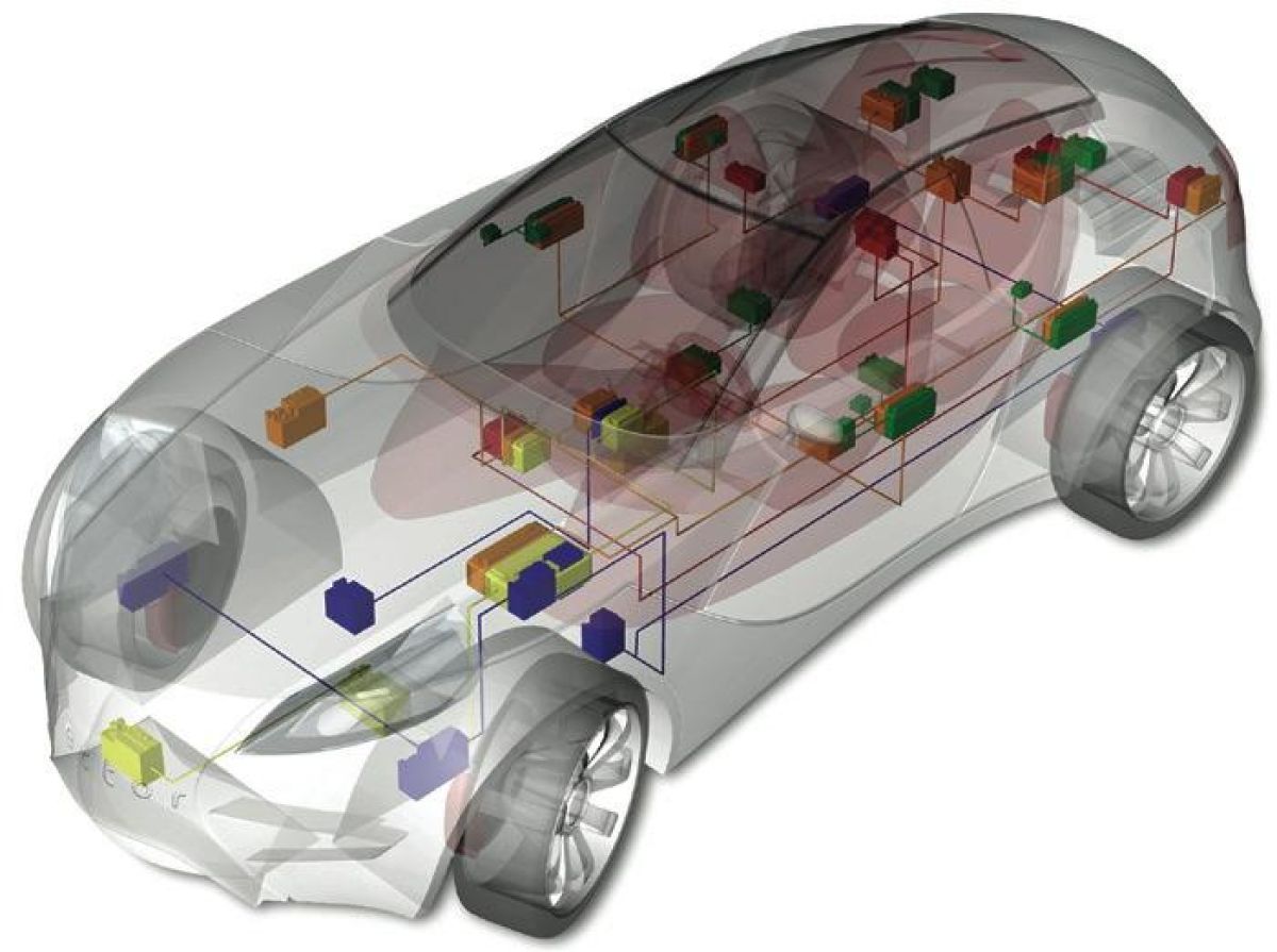 Software für die Datenautobahnen im Automobil