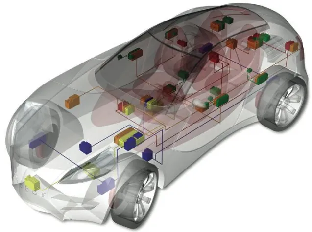 Bild: Software für die Datenautobahnen im Automobil