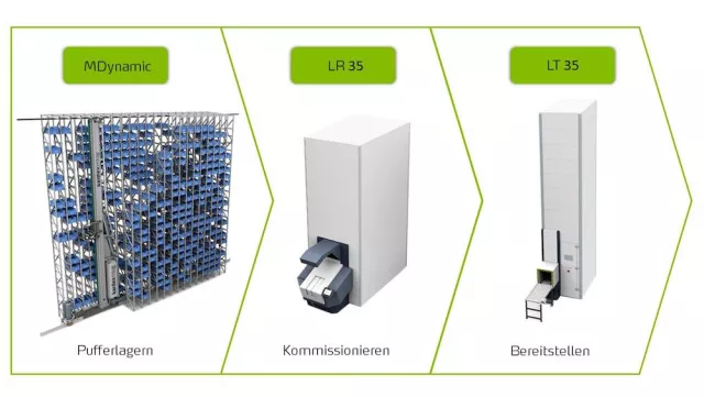 Bild: LogiMAT 2017: Kardex Group präsentiert modulare und vernetzte Lösungen für die Intralogistik