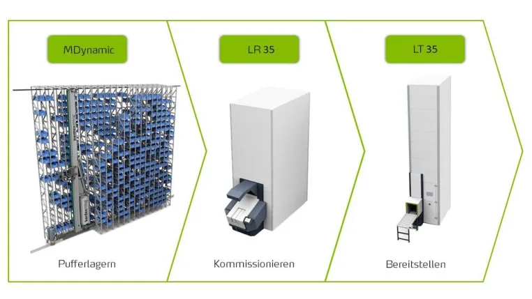 LogiMAT 2017: Kardex Group präsentiert modulare und vernetzte Lösungen für die Intralogistik Bild: LogiMAT 2017: Kardex Group präsentiert modulare und vernetzte Lösungen für die Intralogistik