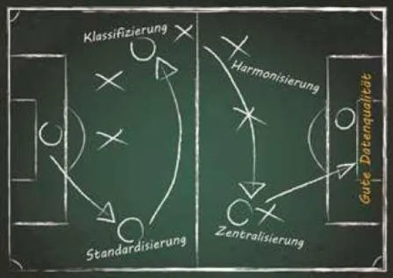 Bild: 'Strategien & Best Practice für Stammdaten-Management und Klassifizierung' am 16.09.2015 im Stadion vom BVB