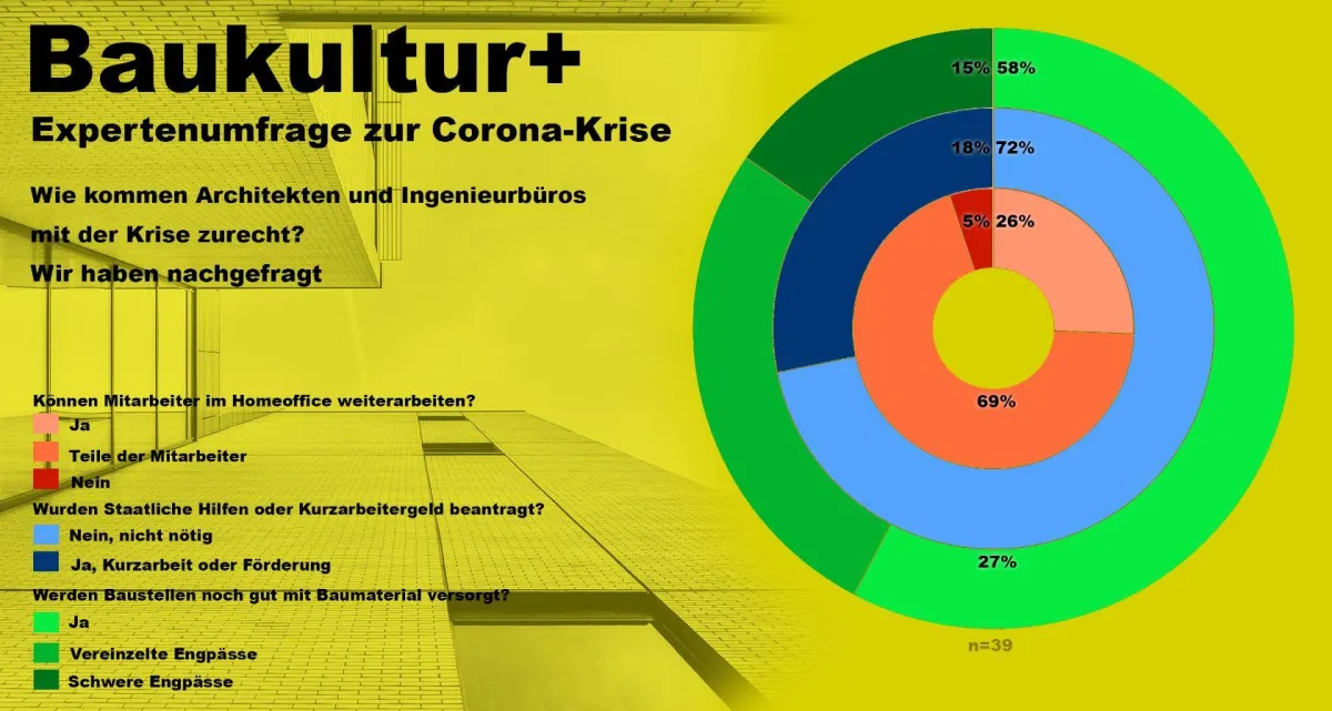 Grafik: BK+