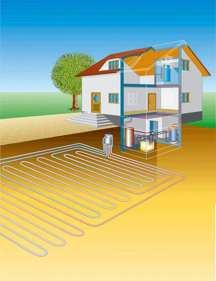 Anzapfen: Luft, Erde oder Wasser als Wärmequelle