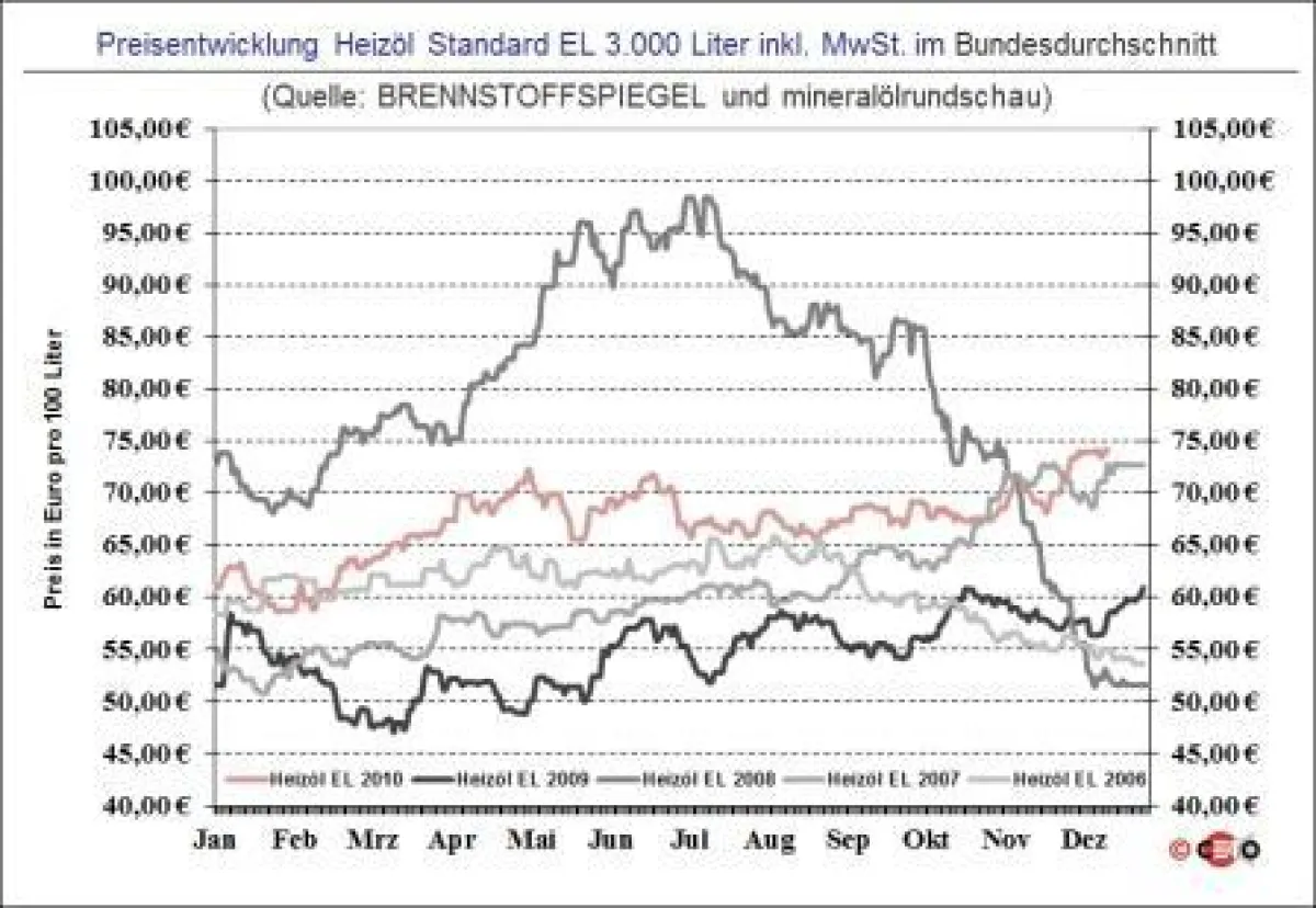 Copyright: Ceto-Verlag