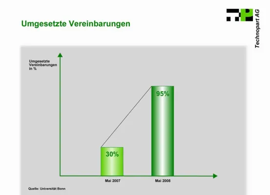 Bild: Besser führen - e-M.O.S. eröffnet neue Horizonte