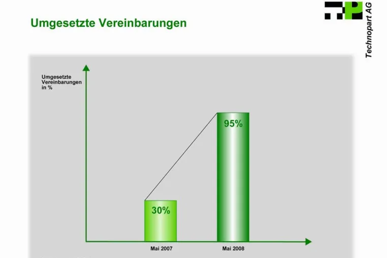 Bild: Besser führen - e-M.O.S. eröffnet neue Horizonte