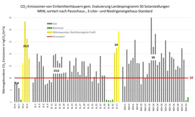 Bild: Werkzeug für Wärme-Energiewende aus der Zivilgesellschaft: Jetzt Gebäude im Langzeitprojekt ReConGeb anmelden