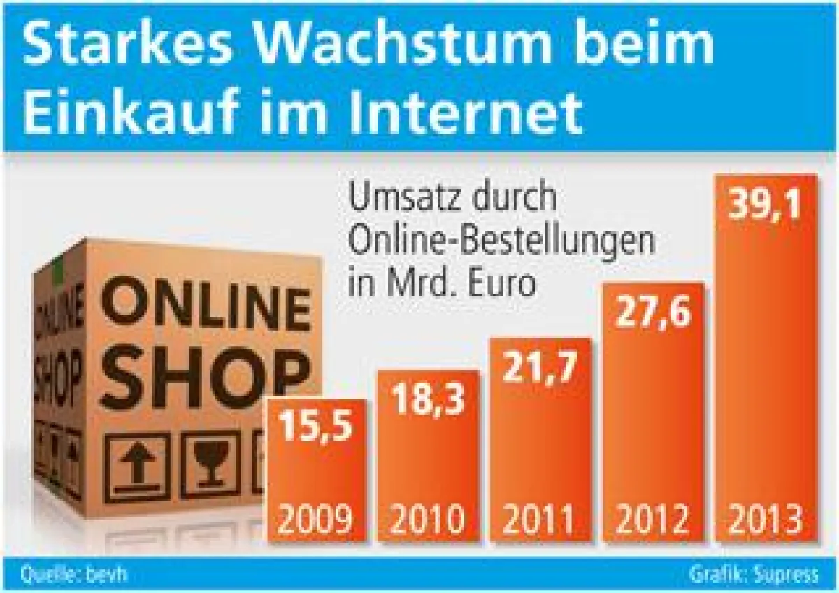 Grafik: Supress (No. 5117)