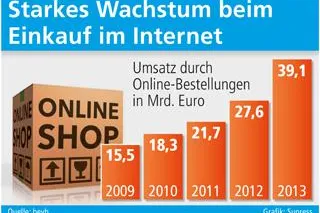 Preiswettbewerb statt Qualitätsorientierung? Bild: Preiswettbewerb statt Qualitätsorientierung?