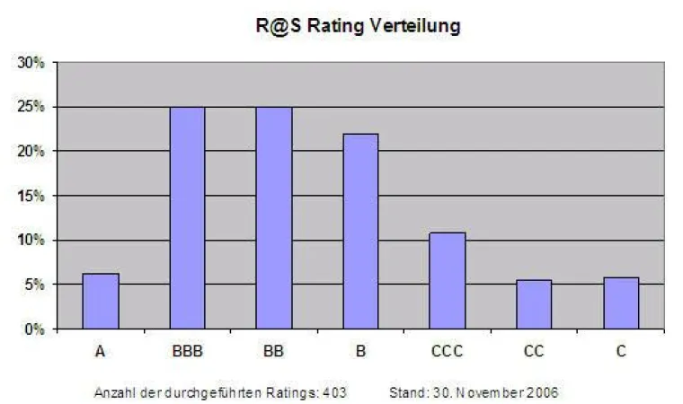Bild: Gute Noten für den Mittelstand