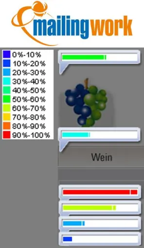 Bild: Innovative Newsletter-Analyse mit der mailingwork KlickMap
