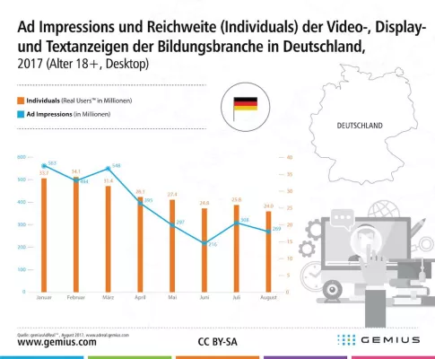 Bildungsindustrie: Zeit für Hausaufgaben bei der Online-Werbung Bild: Bildungsindustrie: Zeit für Hausaufgaben bei der Online-Werbung
