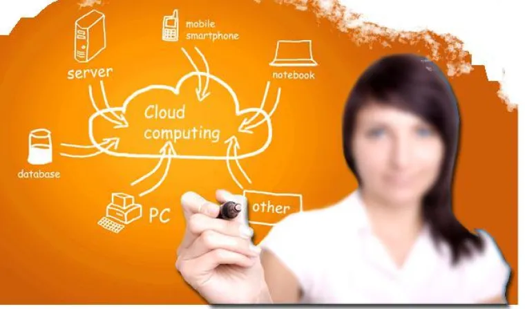 Bild: Ein junges StartUp Unternehmen aus dem Bereich Cloud Computing