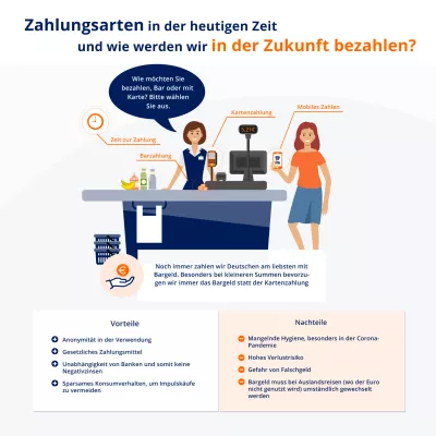 Bild: Hat die Corona-Krise unser Zahlungsverhalten verändert? [Interaktive Infografik]