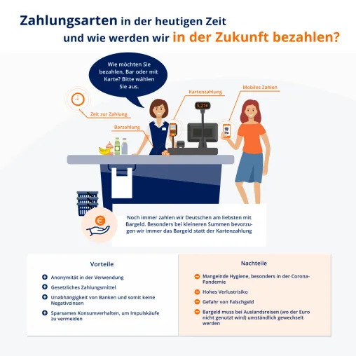 Bild: Hat die Corona-Krise unser Zahlungsverhalten verändert? [Interaktive Infografik]