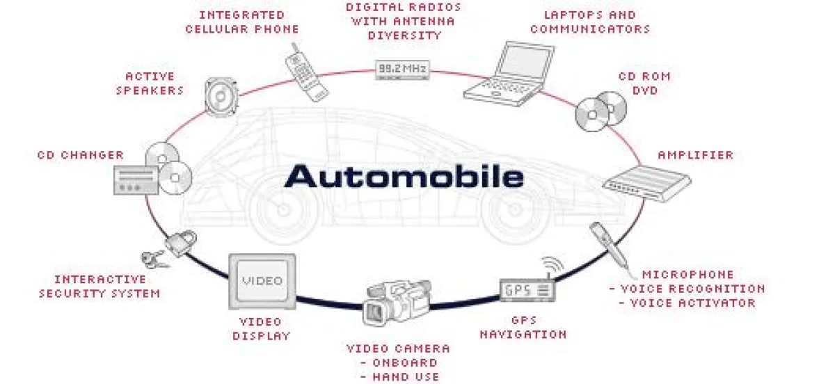 MOST Schnittstelle zur Unterhaltungselektronik