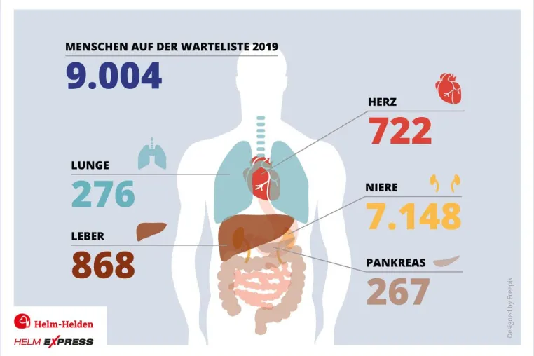 Helm-Helden: helmexpress.com startet eigene Kampagne zur Organspende Bild: Helm-Helden: helmexpress.com startet eigene Kampagne zur Organspende