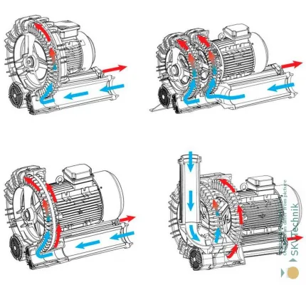 Bild: Die Inbetriebnahme von Seitenkanalverdichtern aus Sicht des Elektrikers - Teil 2