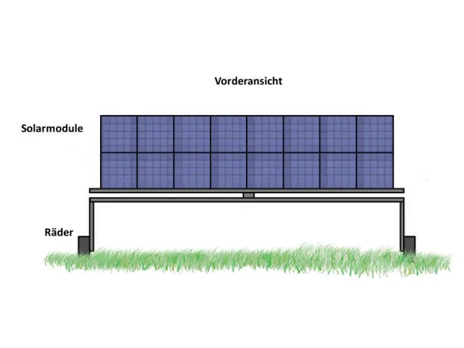 Bild: SolArod Mobile, das flexible und fahrbare Solarkraftwerk