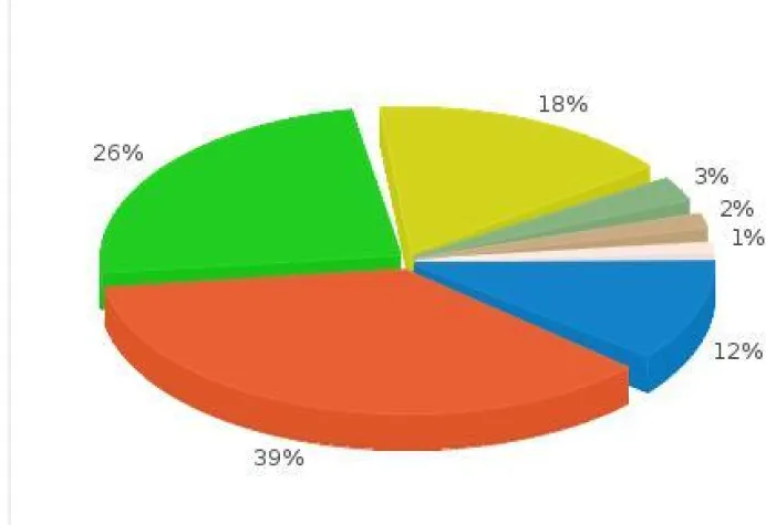 Bild: Umfrage zum Thema Schweiz und Wohnmobil 2010-11