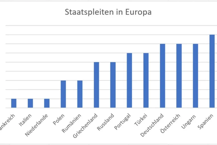 Bild: Währungskrise: Historische Anomalie oder eine Frage der Zeit? 