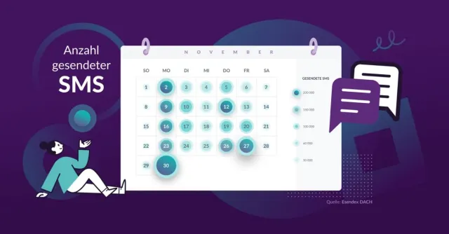Bild: Marketing für Black Friday: Studie zeigt, an welchen Tagen sich der Versand von SMS-Kampagnen am meisten lohnt