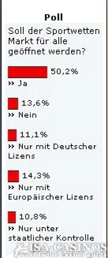 Bild: Soll der Sportwetten Markt für alle geöffnet werden?
