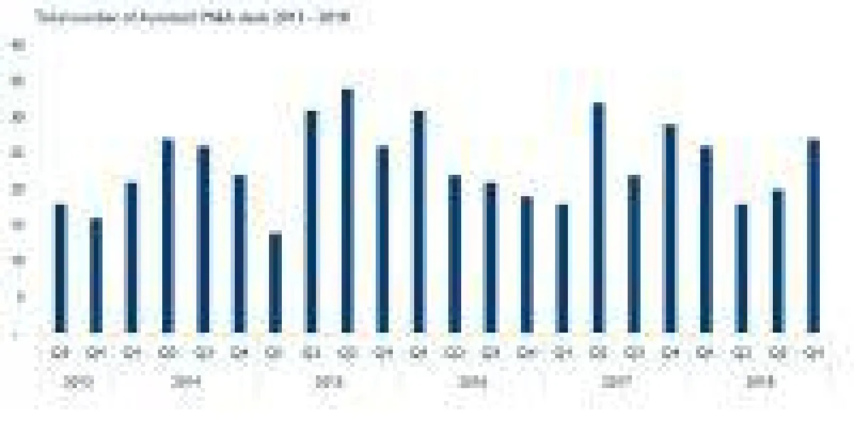 Hampleton Partners Autotech-Report: In 2018 wurden fast 100 M&A-Deals abgeschlossen.