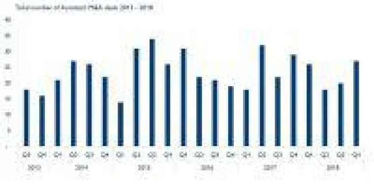 Bild: Autotech 2018 - ein bewegter, transformativer Markt