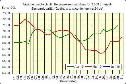 Bild: Fester Dollar belastet Ölpreis, Schuldenkrise der Eurozone allgegenwärtig