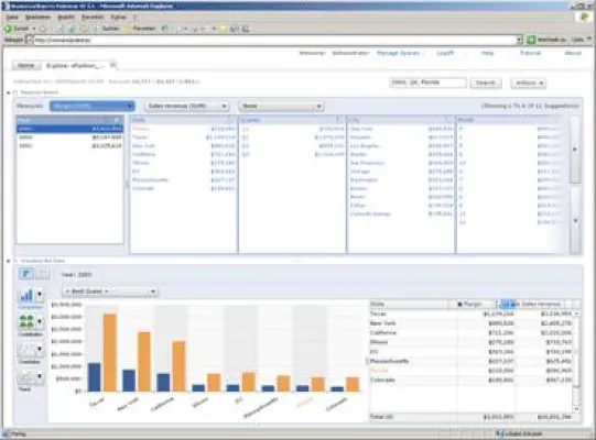 Bild: Voller Durchblich bei den Daten mit dem SAP BusinessObjects Explorer