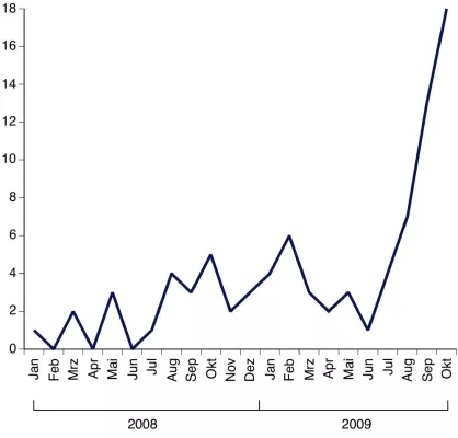 Bild: Datenschutz in der Krise: Massiver Anstieg bei der Anzahl von Datenpannen
