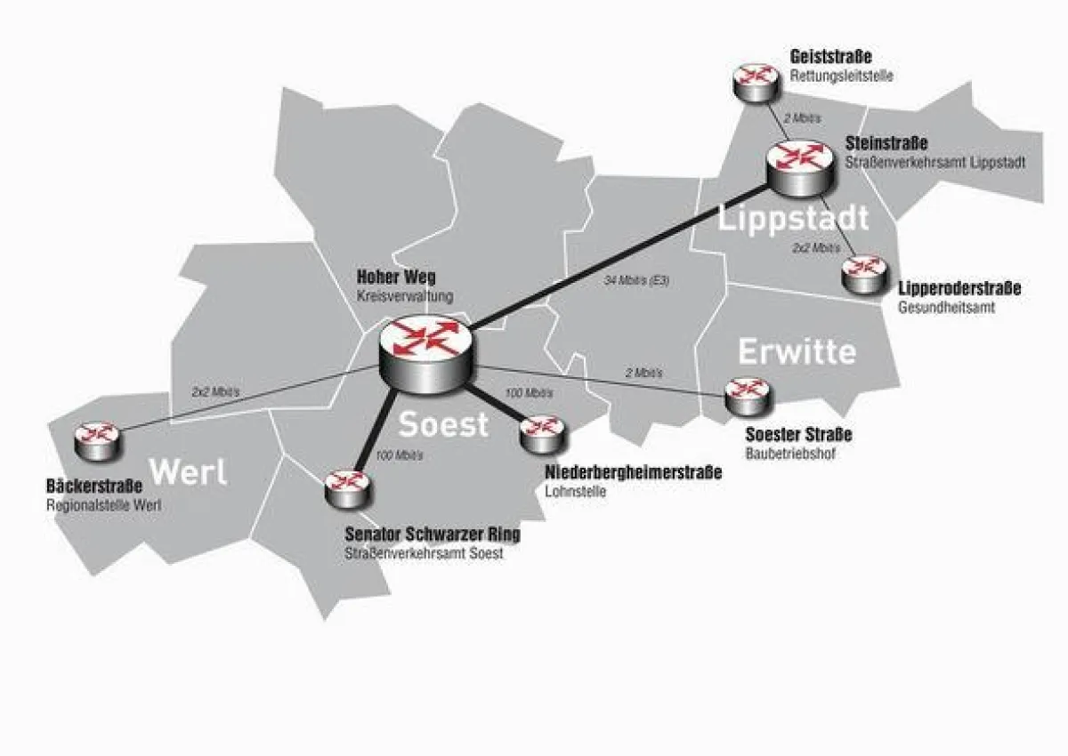 Neues Leitungsnetz durch die HeLi NET iTK