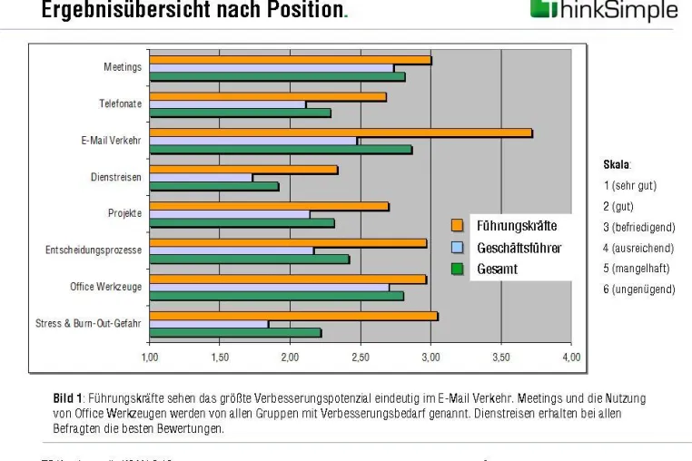 „Kundenstudie über die Arbeitsproduktivität in deutschen Unternehmen“ Bild: „Kundenstudie über die Arbeitsproduktivität in deutschen Unternehmen“