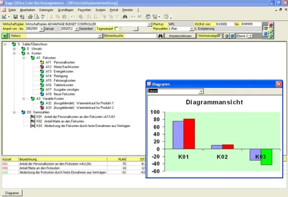 Bild: Unternehmensziele sicher erreichen mit betriebswirtschaftlichen Kennzahlen