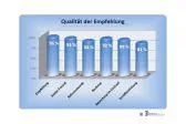 Bild: Mehr Kundenorientierung in der Baubranche generiert Chancen für Wachstum