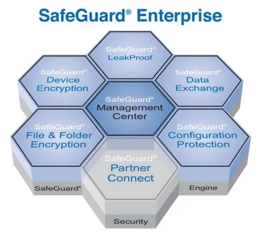 Bild: Utimaco baut Brücken - Migrationsprogramm von SafeGuard Easy zu SafeGuard Enterprise