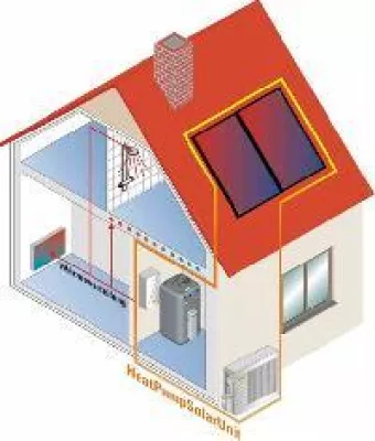 Die Rotex HPSU - Das optimierte Wärmepumpen-Solar-System Bild: Die Rotex HPSU - Das optimierte Wärmepumpen-Solar-System