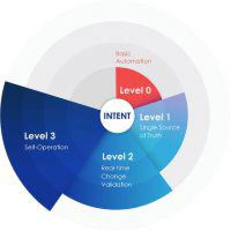 Intent-Based Networking Taxonomy von Apstra