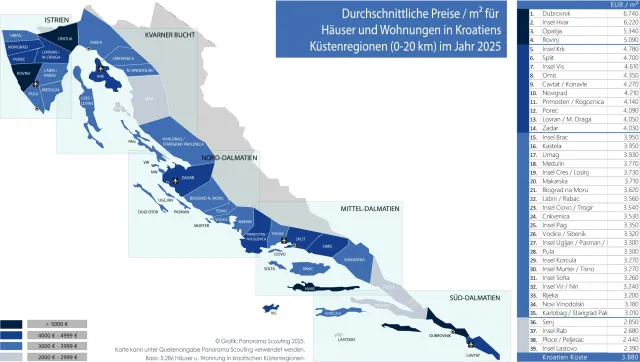 Bild: Immobilienpreise in Kroatien 2025 - Paradoxe Lage: gestiegene Preise bei gesunkener Nachfrage