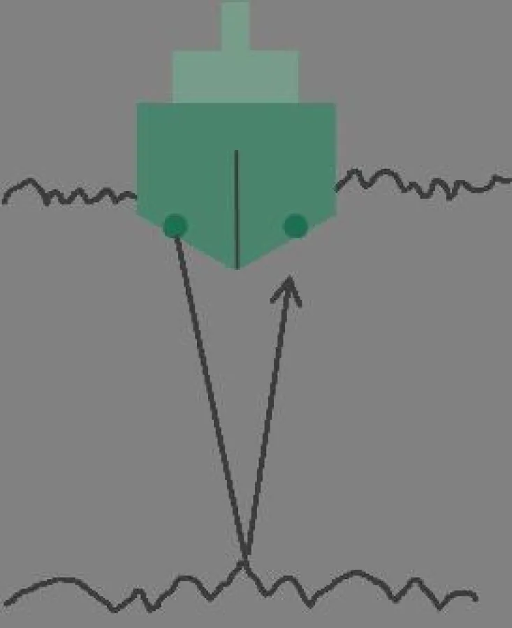 Mit dem LIQUIMETER den Tiefgang unterm Kiel messen und erhöhen