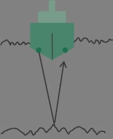 Bild: Proventis launcht LIQUIMETER - Neues Produkt misst und erhöht den „Tiefgang unterm Kiel“