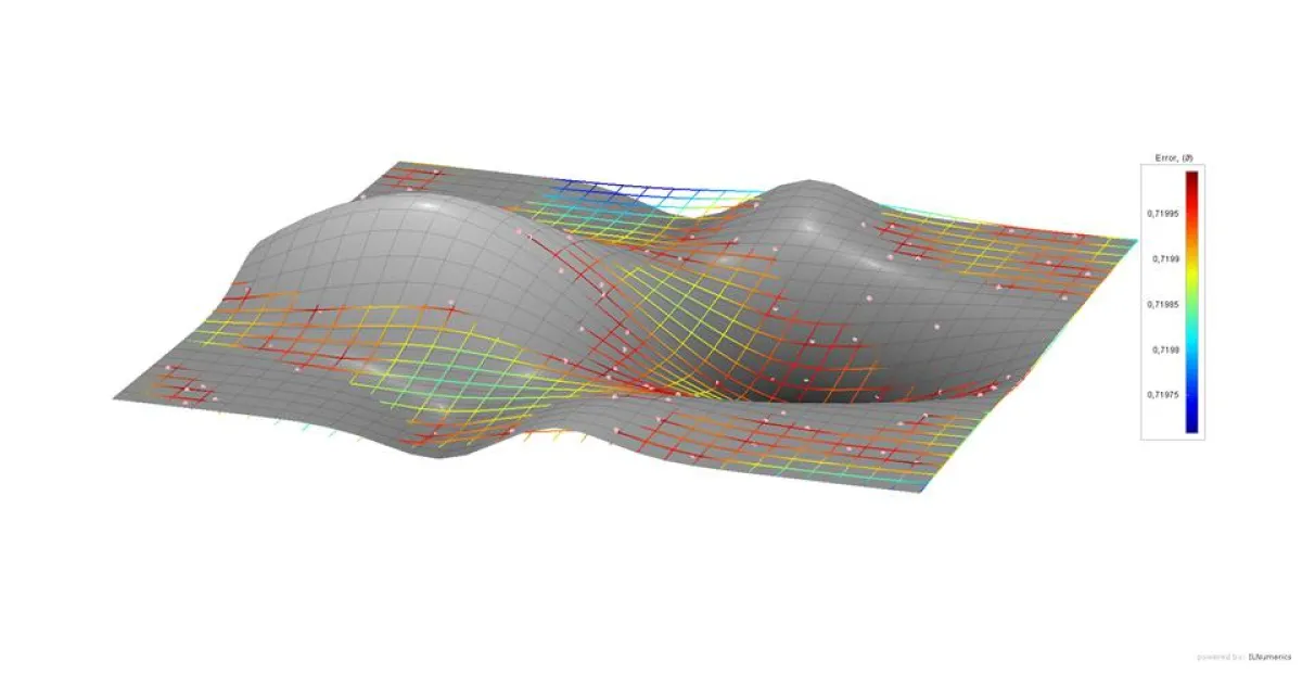 Kriging Interpolation