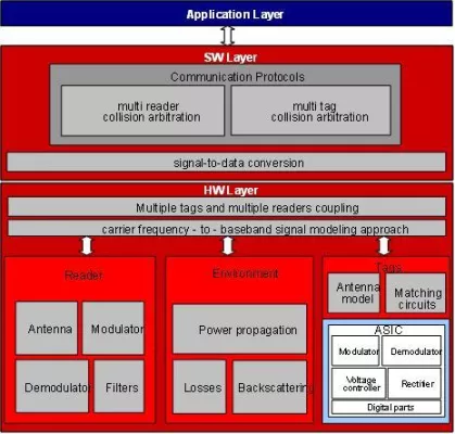 CISC präsentiert System Design und Verifikation mit FPGA- basierendem Hardware Simulator Bild: CISC präsentiert System Design und Verifikation mit FPGA- basierendem Hardware Simulator