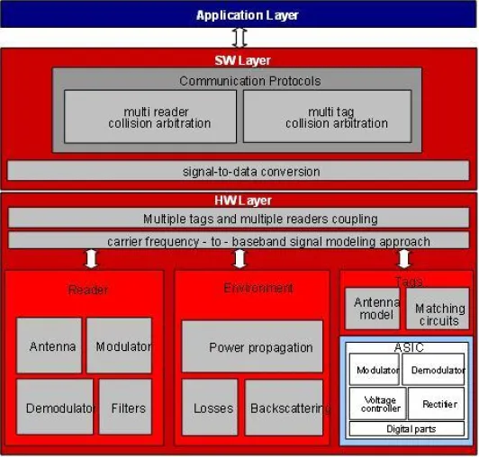 Bild: CISC präsentiert System Design und Verifikation mit FPGA- basierendem Hardware Simulator