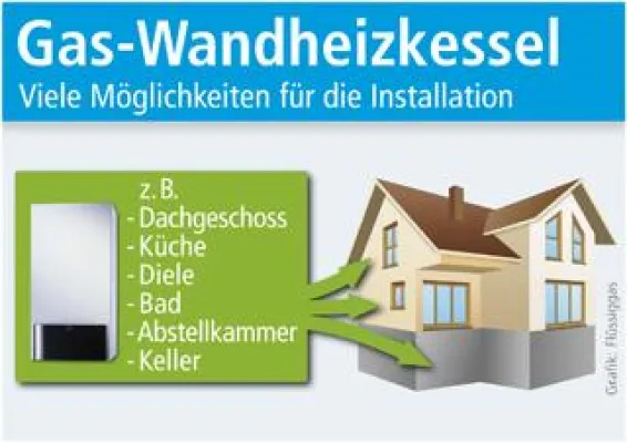Mehr Wohnkomfort durch Gas-Wandheizkessel Bild: Mehr Wohnkomfort durch Gas-Wandheizkessel