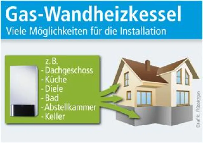 Mehr Wohnkomfort durch Gas-Wandheizkessel Bild: Mehr Wohnkomfort durch Gas-Wandheizkessel