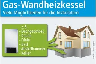 Bild: Mehr Wohnkomfort durch Gas-Wandheizkessel