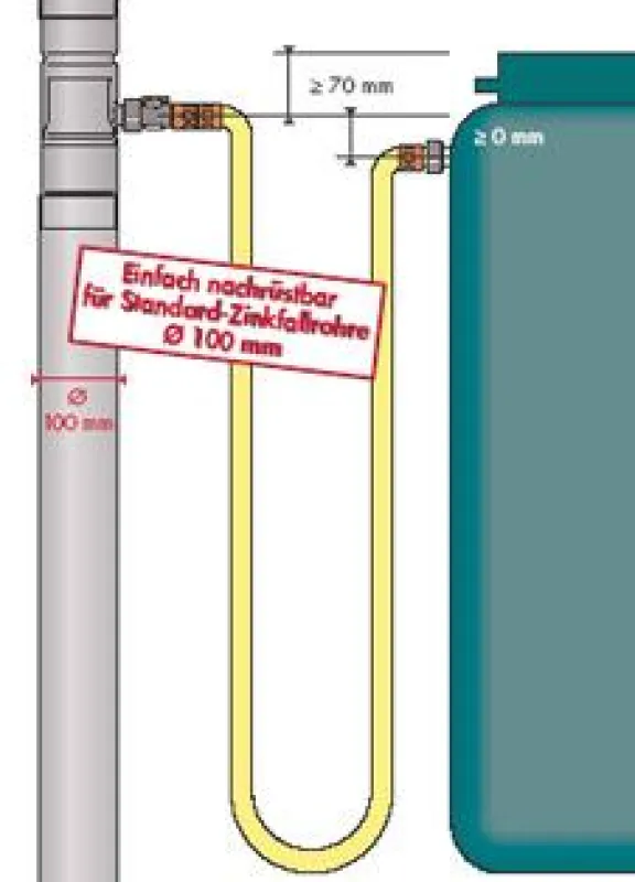 Regenwasser sammeln mit dem Rheinzink-Regensammler