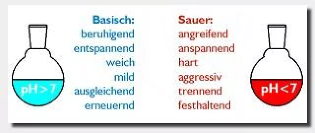PH-Balance – Schutzschirm für den urlaubsreifen Körper Bild: PH-Balance – Schutzschirm für den urlaubsreifen Körper